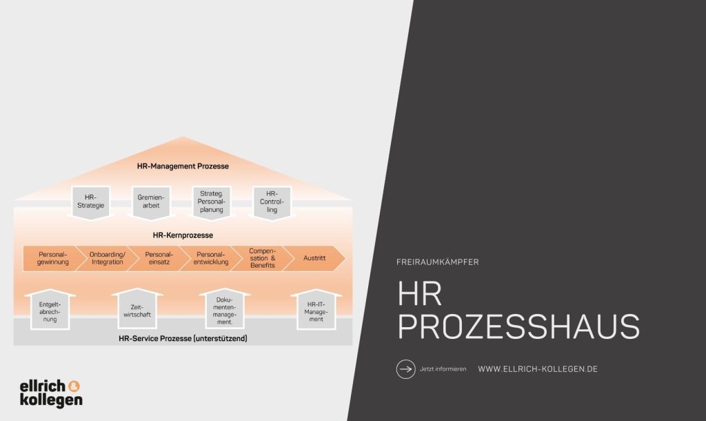 Überblick über die HR-Prozesse mit dem EKB HR-Prozesshaus